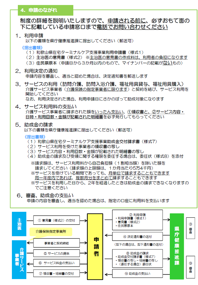 チラシ裏面