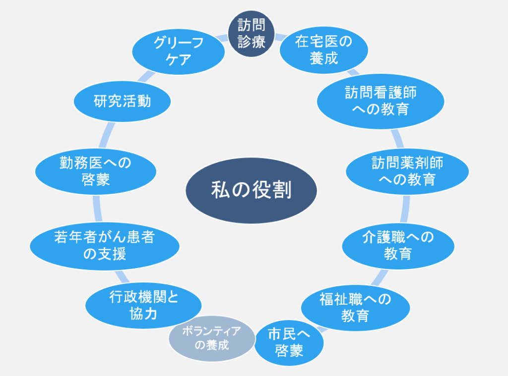 在宅医療における私の役割